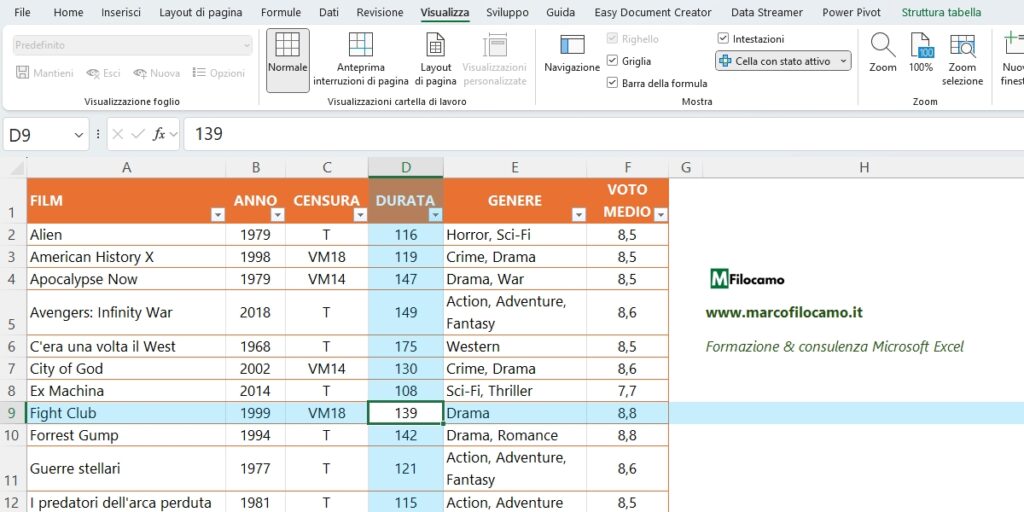 Scopri Come Evidenziare La Cella Attiva In Excel