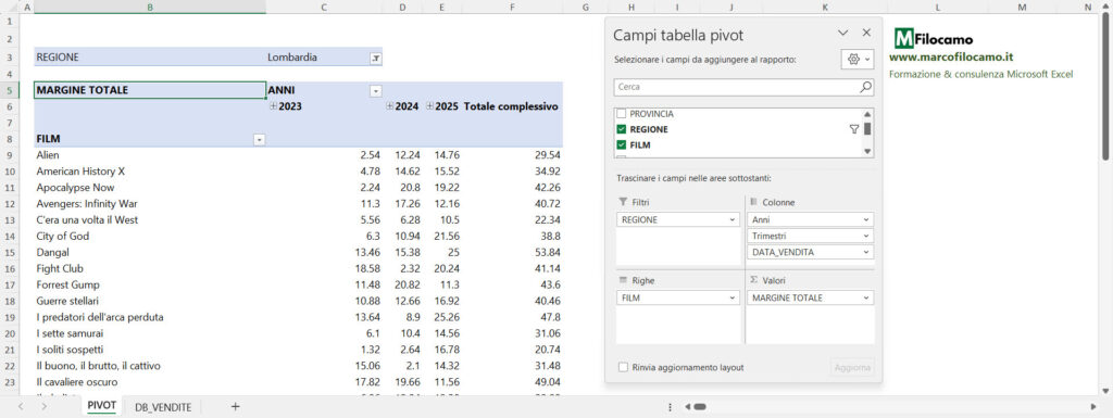 COME_CREARE_TABELLA_PIVOT_CASO_PRATICO_EXCEL_RECAP_FINALE