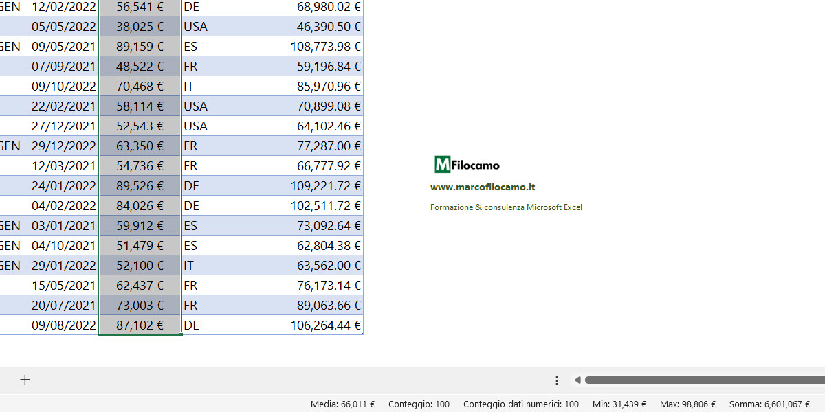 Scopri Come Creare Una Tabella Su Excel