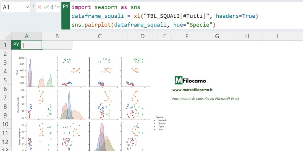 SCATTER_MATRIX_PYTHON_EXCEL_MARCOFILOCAMO