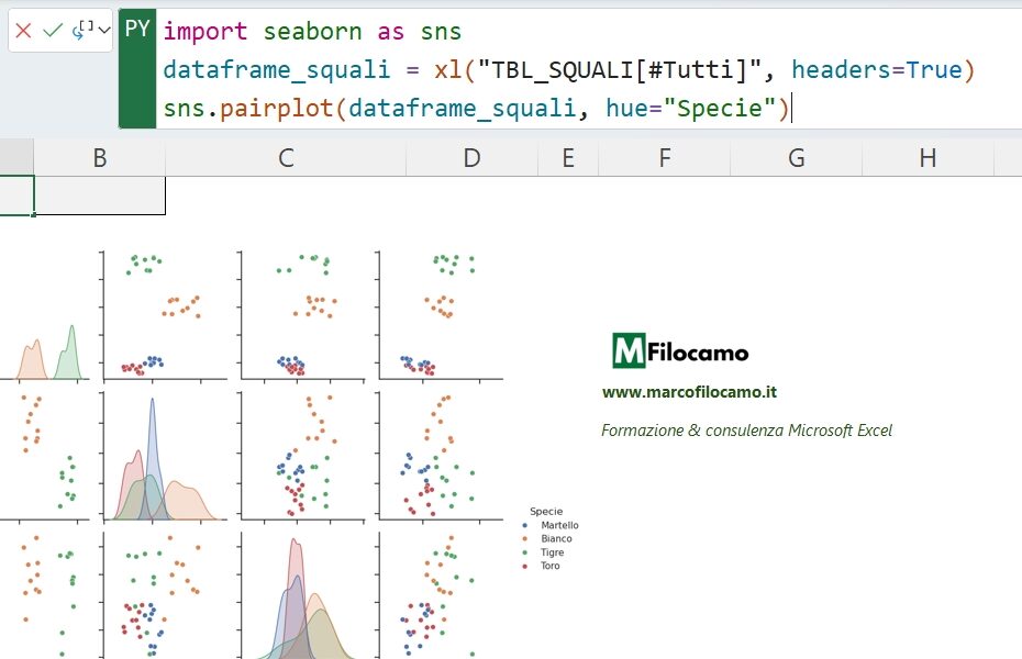 SCATTER_MATRIX_PYTHON_EXCEL_MARCOFILOCAMO