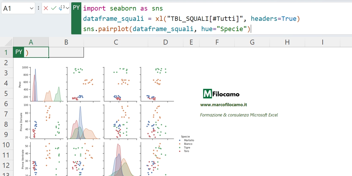 SCATTER_MATRIX_PYTHON_EXCEL_MARCOFILOCAMO