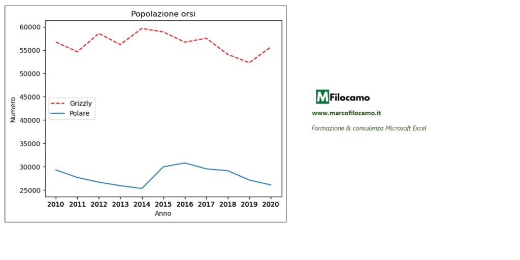 GRAFICO_LEGEND_EXCEL_MARCOFILOCAMO