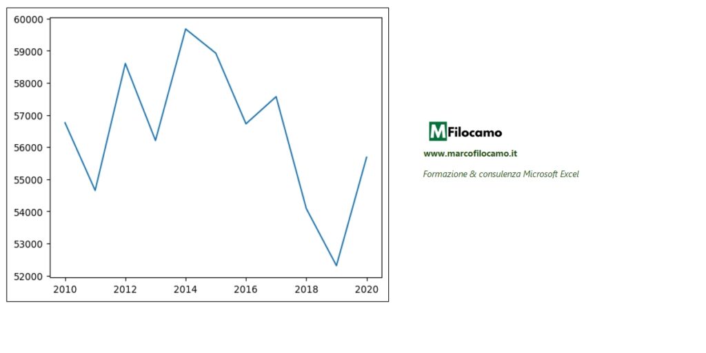 GRAFICO_LINEA_EXCEL_MARCOFILOCAMO