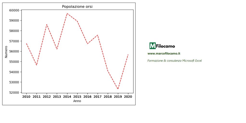 GRAFICO_TITOLO_EXCEL_MARCOFILOCAMO