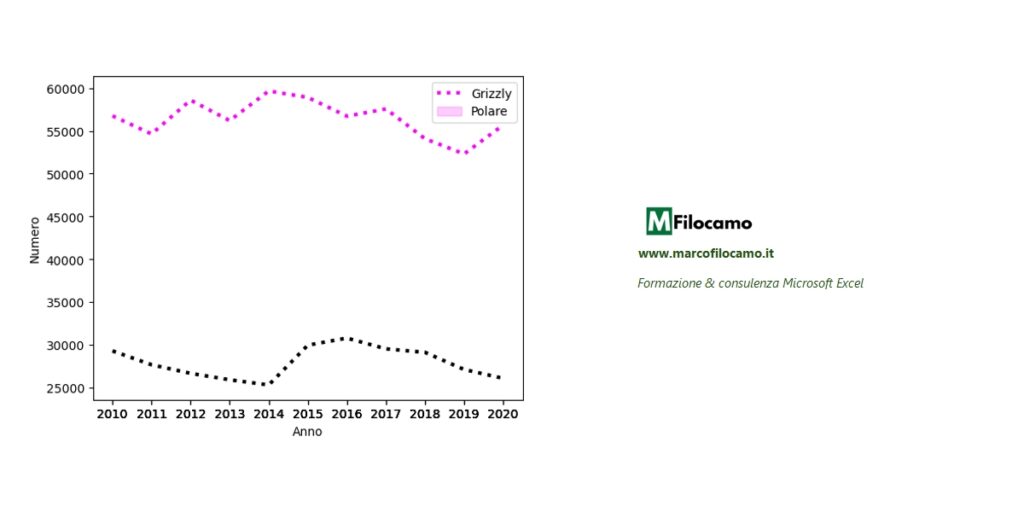 PLOT_SEABORN_EXCEL_MARCOFILOCAMO