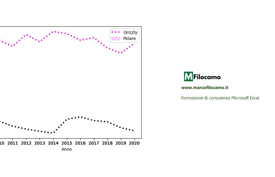 PLOT_SEABORN_PYTHON_EXCEL_MARCOFILOCAMO