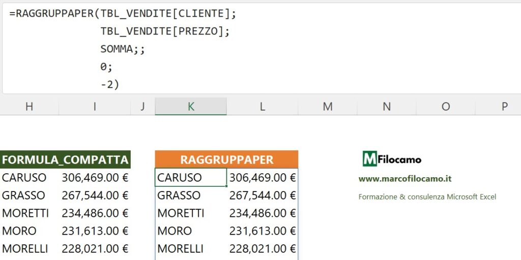 COME_CREARE_TABELLA_EXCEL_ANALISI_DATI_RAGGRUPPAPER_MARCOFILOCAMO