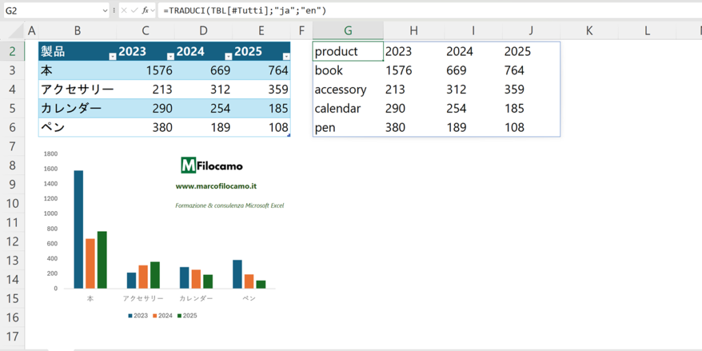 CASO_TIPICO_FUNZIONE_TRADUCI_MICROSOFT_EXCEL_365_MARCOFILOCAMO_INGLESE