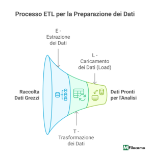 ETL_POWERQUERY_MICROSOFT_EXCEL_MARCOFILOCAMO