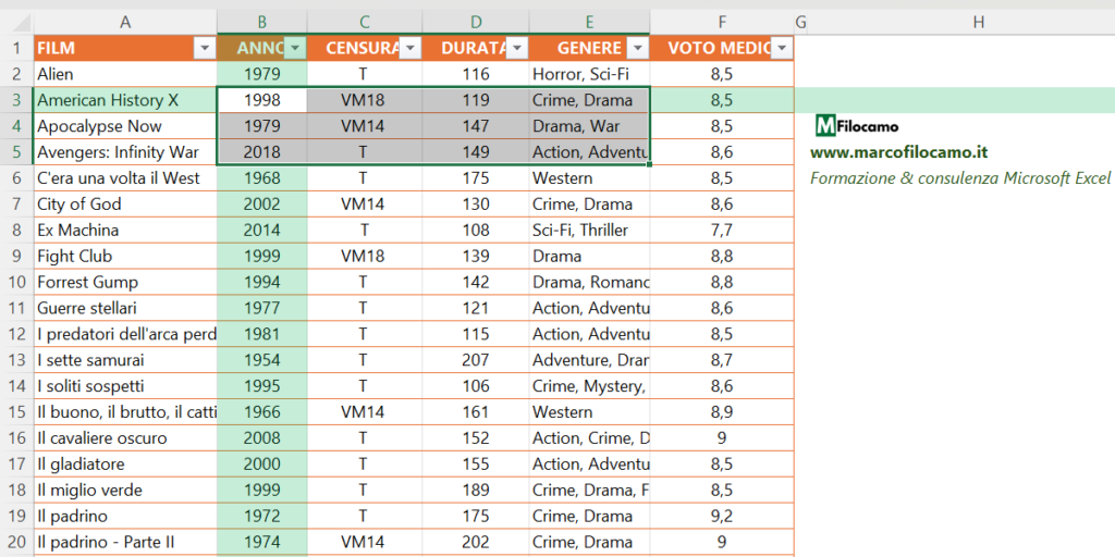 INTERVALLO_DATI_EVIDENZIARE_CELLA_ATTIVA_EXCEL_MARCOFILOCAMO