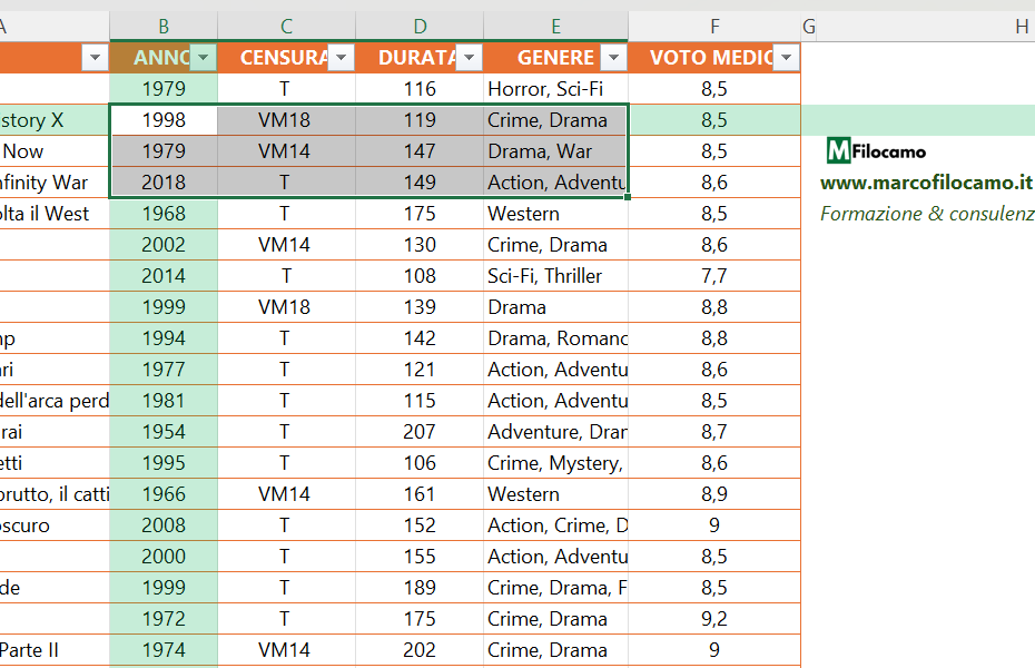 INTERVALLO_DATI_EVIDENZIARE_CELLA_ATTIVA_EXCEL_MARCOFILOCAMO