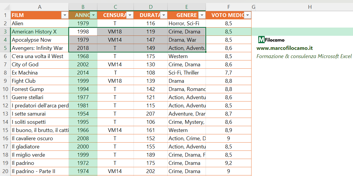 INTERVALLO_DATI_EVIDENZIARE_CELLA_ATTIVA_EXCEL_MARCOFILOCAMO