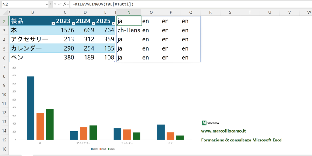 RILEVALINGUA_ESEMPIO_TABELLA_TRADUCI_MICROSOFT_EXCEL_365_MARCOFILOCAMO