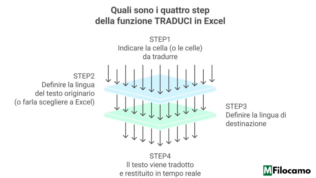STEP_FUNZIONE_TRADUCI_MICROSOFT_EXCEL_365_MARCOFILOCAMO