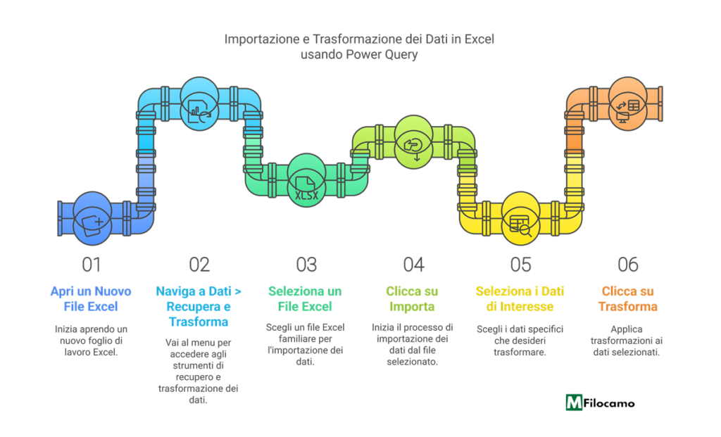 COME_UTILIZZARE_POWER_QUERY_EXCEL_MARCOFILOCAMO
